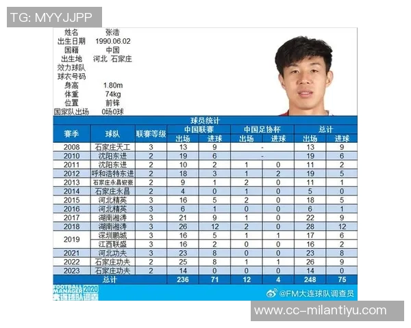 前黑龙江球员张浩揭露终身禁足真相与抑郁症困扰的心路历程 前黑龙江球员张浩揭露终身禁足真相与抑郁症困扰的心路历程